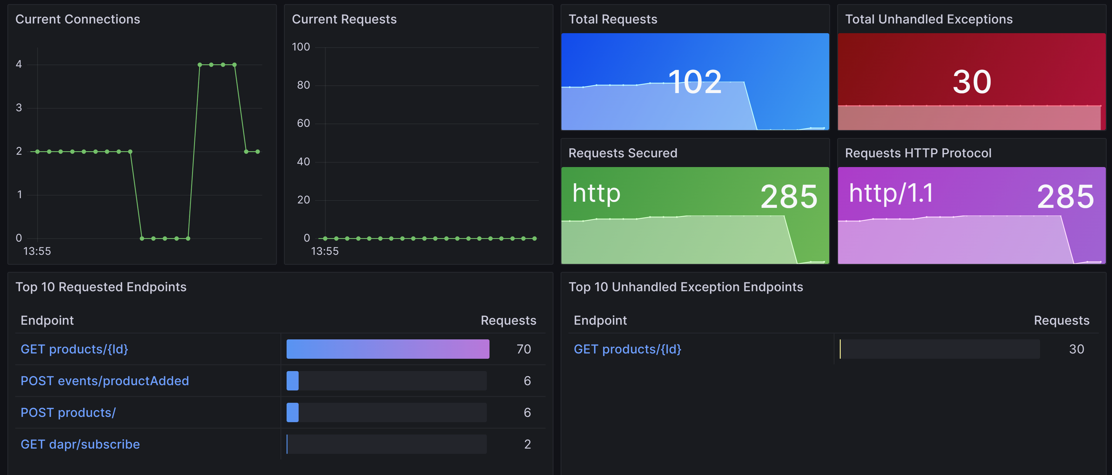 Prometheus metrics